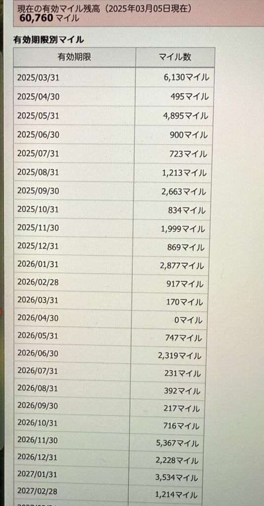 実際のマイレージバンク画面。有効期限別のマイル残高(この時点で60,760マイル)